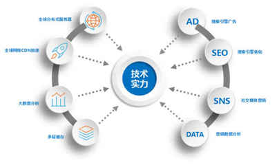 海风吹 以互联网数据服务赋能制造业B2B平台
