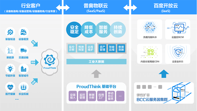 普奥云携手开放云，共筑工业互联网数据服务新生态