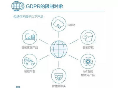 GDPR 与《互联网趋势报告》 互联网数据服务的合规与挑战