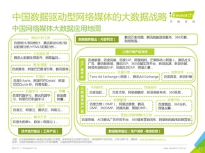 数据驱动未来 2016年中国互联网企业大数据产品研究报告书