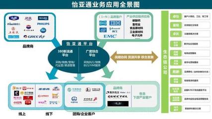 读懂怡亚通服务全景 互联网数据服务的战略布局与价值洞察