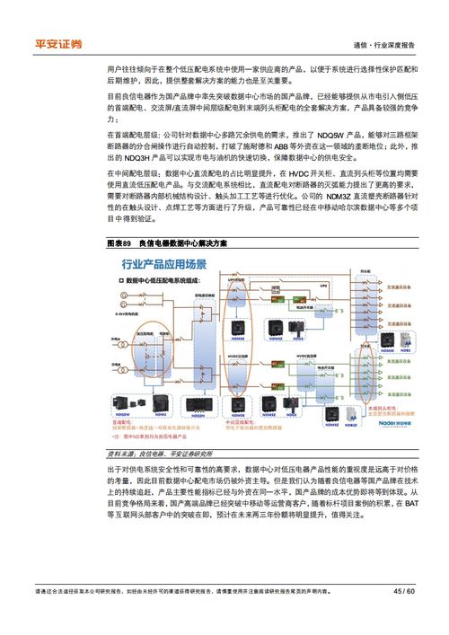 平安证券 互联网数据中心产业链的乘风破浪之道