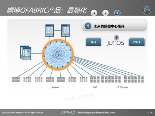 数据中心基础架构产品与解决方案 赋能互联网数据服务